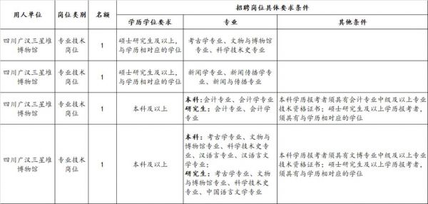 米斐属于几线品牌？广汉家具厂招聘信息
