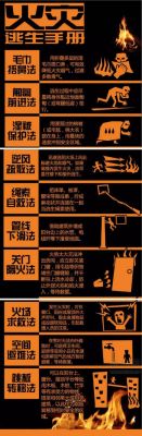 家具·衣物起火怎么办？家具厂火灾事故