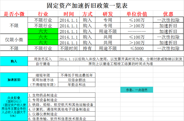 家具折旧净残率是多?家具折旧净残率是多少?家具的净残值-图2 家具折旧净残率是多?家具折旧净残率是多少?家具的净残值-图2
