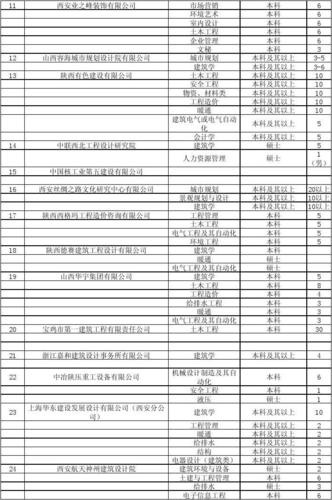 大型室外招聘会物料清单？户外家具招聘信息