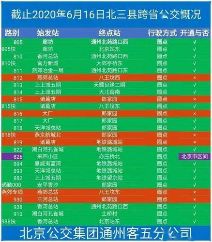 香河去燕郊怎么乘车（公交）？燕郊怎么去香河家具城