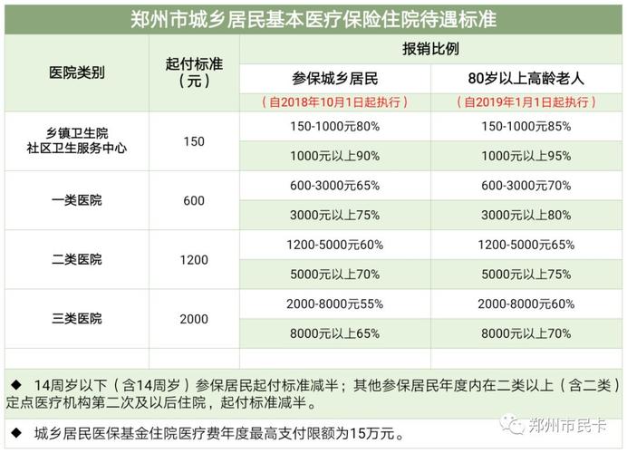 新医保对慢性病报销的规定？龙口旧家具