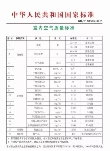 2021家具甲醛检测标准？家具成品检验标准