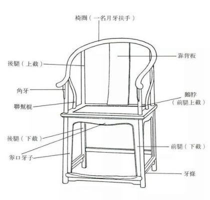 明式家具十大经典系列？明式家具结构图