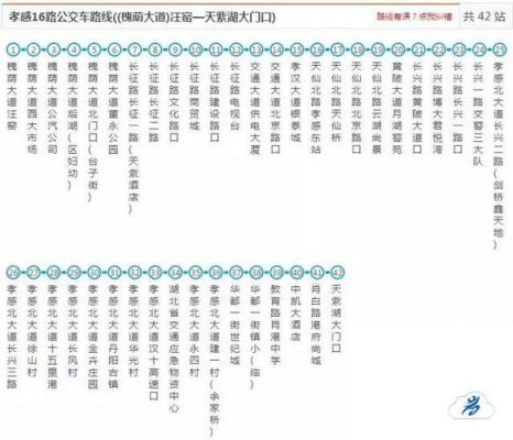 孝感市第一人民医院公交线路？孝感家具厂航空路