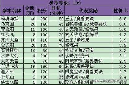 梦幻西游如何靠卖家具赚钱?梦幻西游卖家具赚钱吗-图1 梦幻西游如何靠卖家具赚钱?梦幻西游卖家具赚钱吗-图1