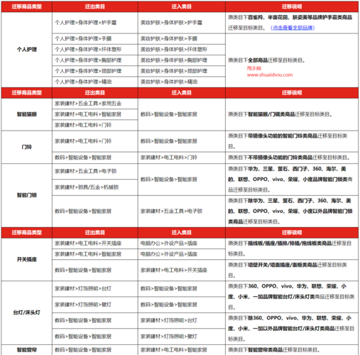 智能家居属于京东什么类目？京东家具类目