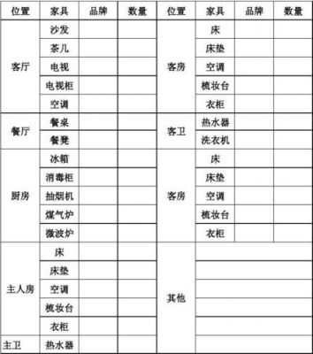 新房布置家具家电家私清单和报价?长沙三湘家具城-图2 新房布置家具家电家私清单和报价?长沙三湘家具城-图2