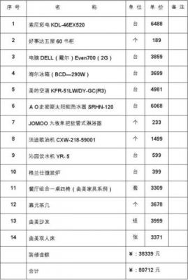 新房布置家具家电家私清单和报价？长沙三湘家具城