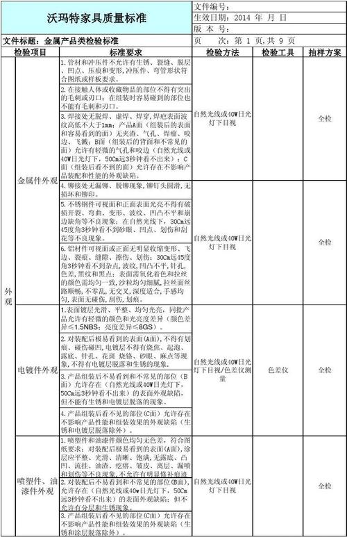 家具质量检测费用大概多？国家家具质量标准