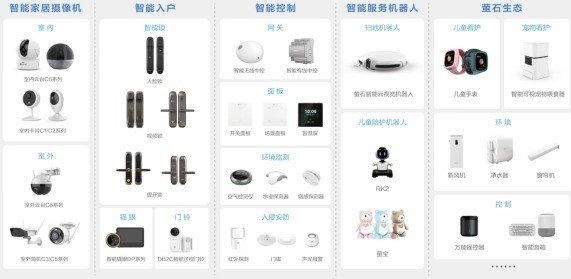 萤石云智能家居摄像机怎么装？家具安装确认表