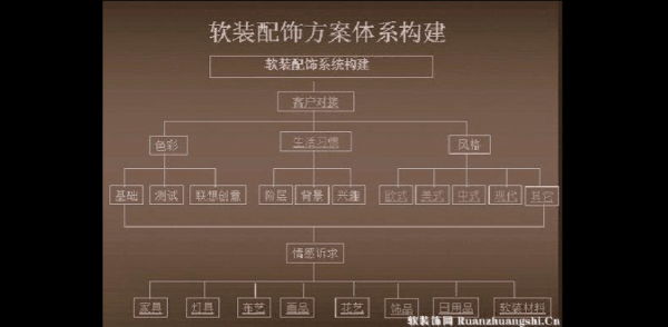 软装设计流程详细讲解？惟创家具