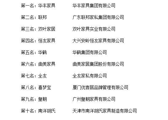 雅梵伦沙发几线品牌？中国家具行业年度总评榜
