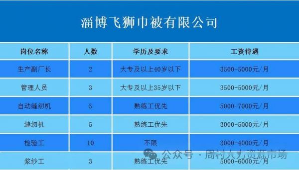 淄博师专就业前景?周村家具厂招聘-图2 淄博师专就业前景?周村家具厂招聘-图2