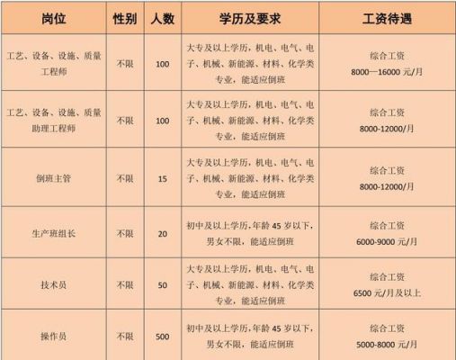 淄博师专就业前景?周村家具厂招聘-图3 淄博师专就业前景?周村家具厂招聘-图3
