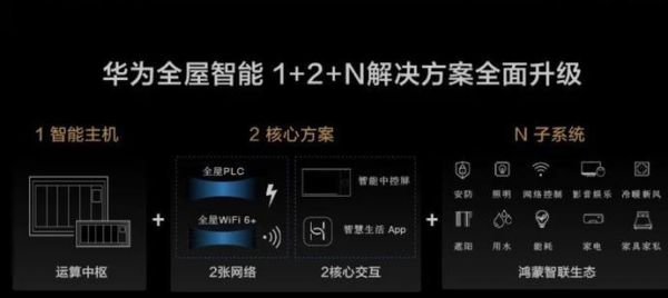 华为全屋智能家居99999元包含什么?家具制造流程视频-图3 华为全屋智能家居99999元包含什么?家具制造流程视频-图3