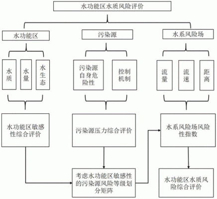 中度环境污染风险区域有哪些?大连鑫兴家具有限公司-图2 中度环境污染风险区域有哪些?大连鑫兴家具有限公司-图2