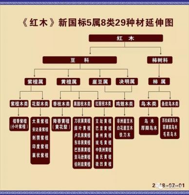 红木原料中的二标指的是哪部分？一、二、三标的顺序是有轴心向外皮还是由外皮向轴心排列？成都一标家具