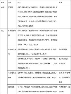怎么推销全屋定制的话术？定制家具怎么销售技巧