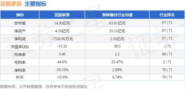 2021年中国家具质量销售排行榜？成都亚振家具