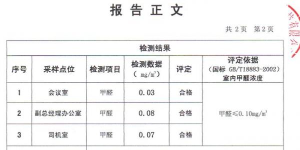 2021家具甲醛检测标准?家具质检表-图3 2021家具甲醛检测标准?家具质检表-图3