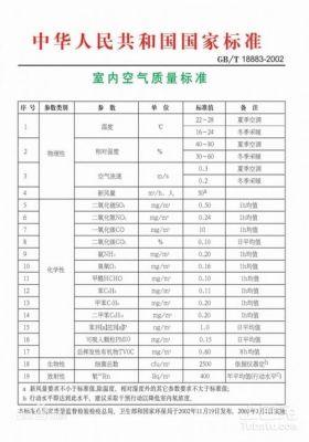 2021家具甲醛检测标准？家具质检表