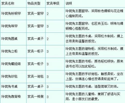 梦幻西游制作家具图纸的成功率与巧匠之术等级高低有关系吗？做家具成功率