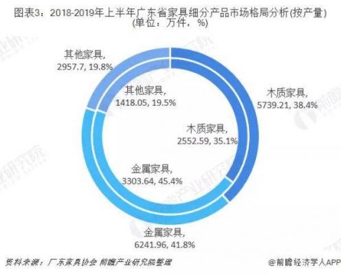 请从环境保护角度评价顺德家具产业集聚的利弊?环保家具产业发展-图2 请从环境保护角度评价顺德家具产业集聚的利弊?环保家具产业发展-图2