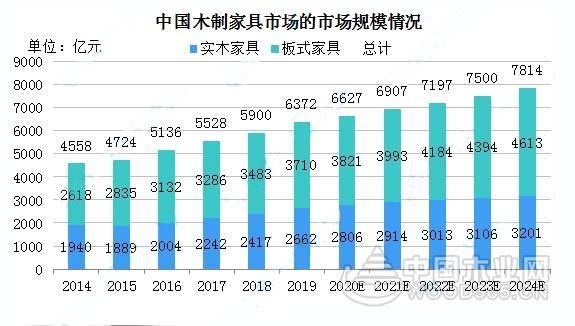 请从环境保护角度评价顺德家具产业集聚的利弊?环保家具产业发展-图3 请从环境保护角度评价顺德家具产业集聚的利弊?环保家具产业发展-图3