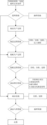 家具检测报告要去哪里做检测？家具厂工艺流程图