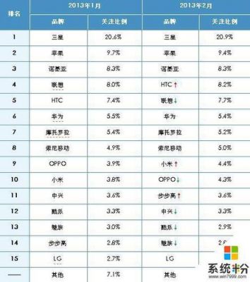 中国十大国产手机品牌是哪些？佛山家具 中企动力